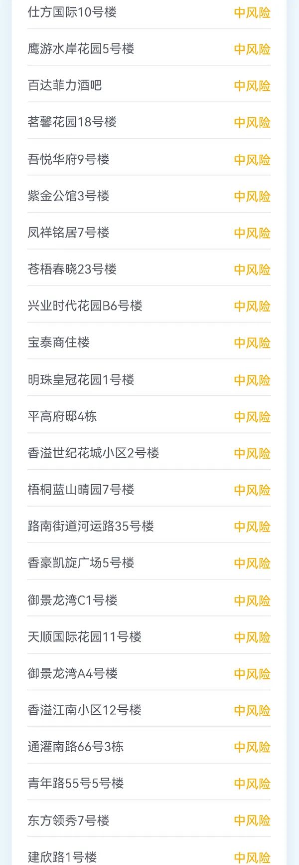 【林西疫情风险地区查询,林西有疫情感染者吗哪里的】-第3张图片