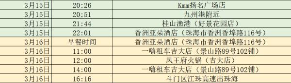 汕头疫情地区最新名单/汕头疫情最新通知-第2张图片