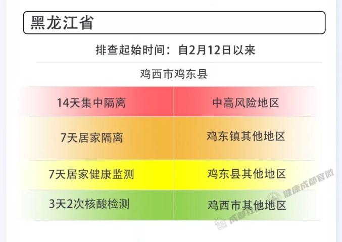 疫情涉及地区类别查询表/疫情地区划分标准