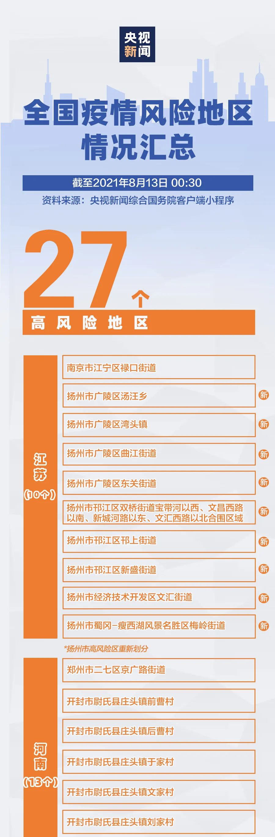 疫情甘肃风险地区查询.甘肃疫情风险等级查询？