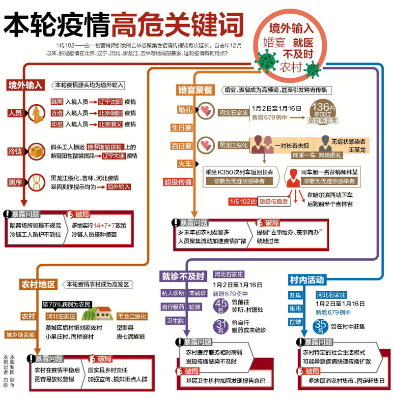 中国疫情最危险的地区(中国疫情最严重的区域)-第2张图片
