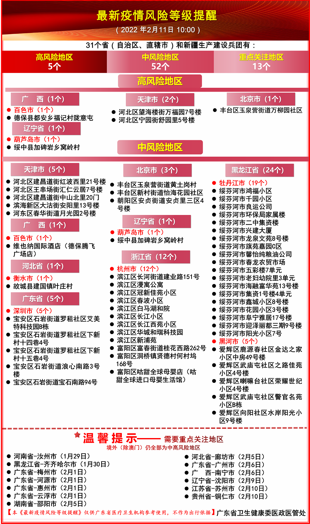 新疆认定疫情风险地区/新疆认定疫情风险地区的标准-第2张图片