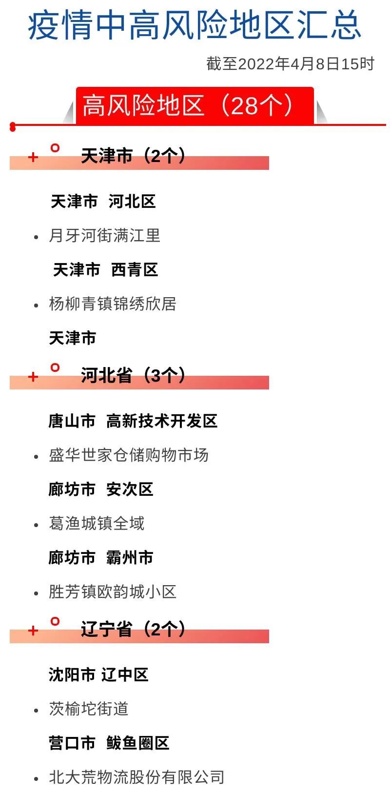 【天津静海疫情风险地区,天津静海役情】-第1张图片