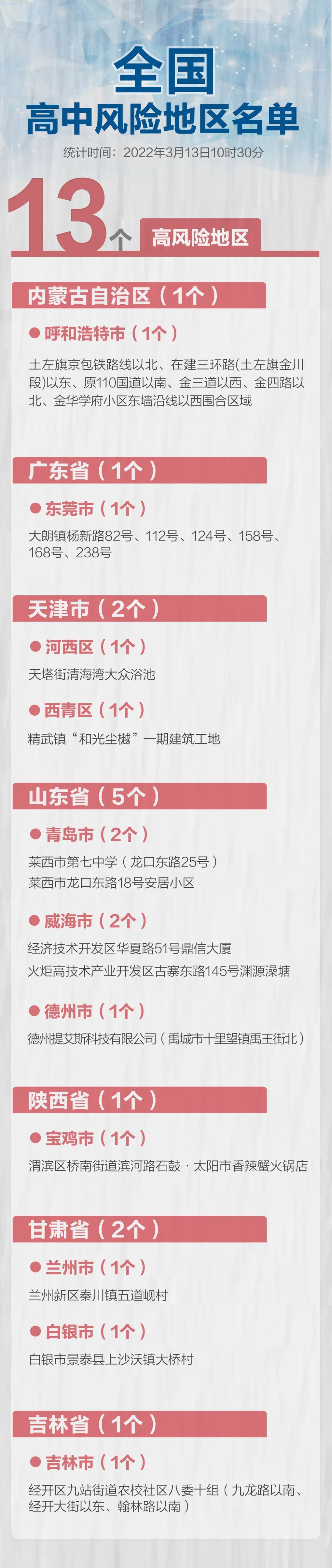 怎样查疫情地区轨迹信息.如何查看疫情轨迹?-第1张图片