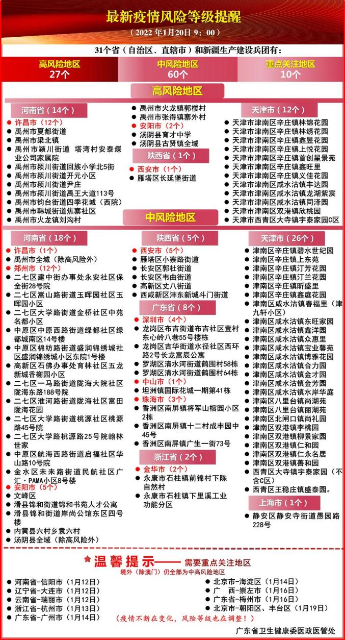 全国重点疫情地区广东/广东省疫情重点关注地区