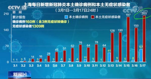 上海疫情是否在好转地区.上海疫情是否在好转地区出现?-第1张图片