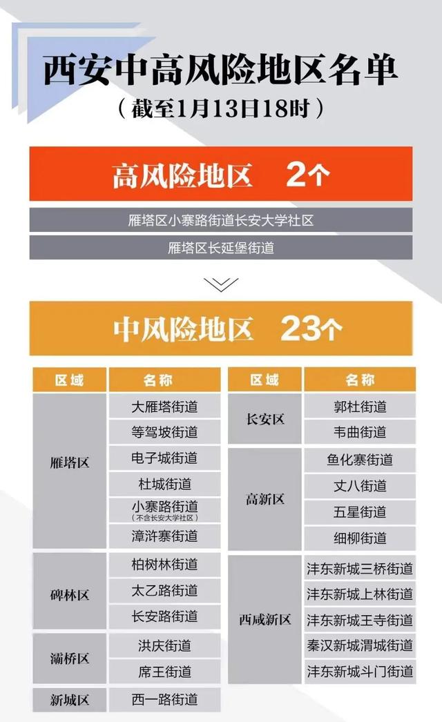 苏州疫情低风险地区(苏州疫情风险等级划分)-第2张图片