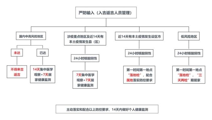 疫情风险地区最新浙江.浙江疫情风险区最新数据？-第2张图片