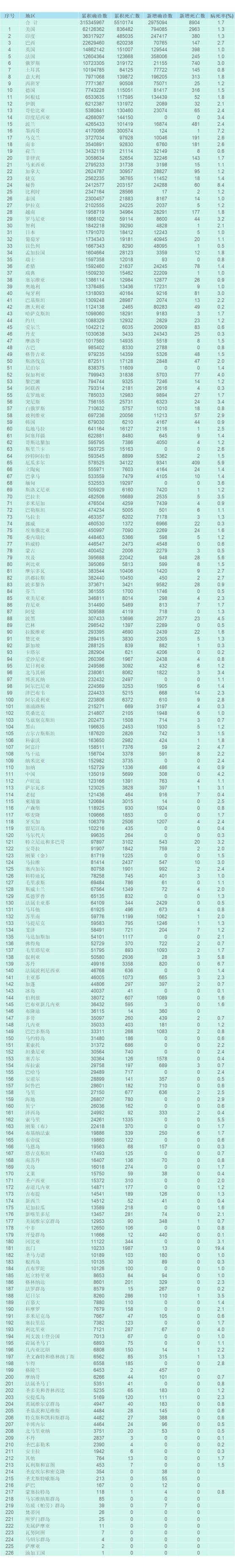 曲阜是疫情地区吗吗.曲阜现在是中风险地区吗？-第2张图片