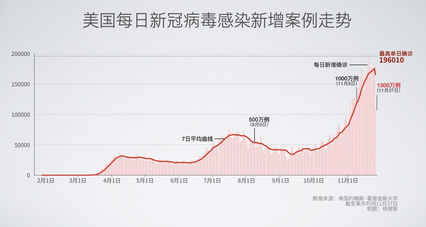 最近新疆地区有疫情吗/新疆最近有没有新增新冠肺炎