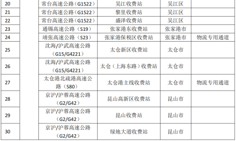 嘉兴是哪个地区啊疫情/嘉兴属于疫情什么风险地区