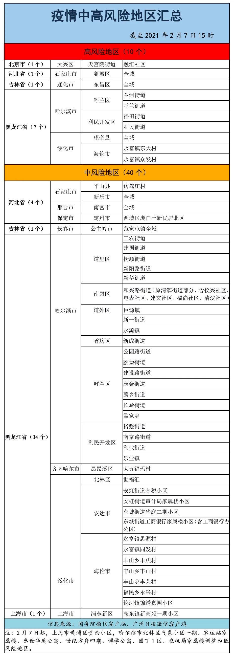 东平疫情中风险地区.东平疫情最新进展？