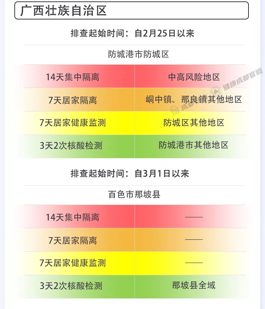 进入成都疫情地区隔离(进入成都防疫政策)-第1张图片