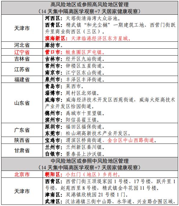 陵水疫情风险地区查询(陵水疫情风险地区查询最新)