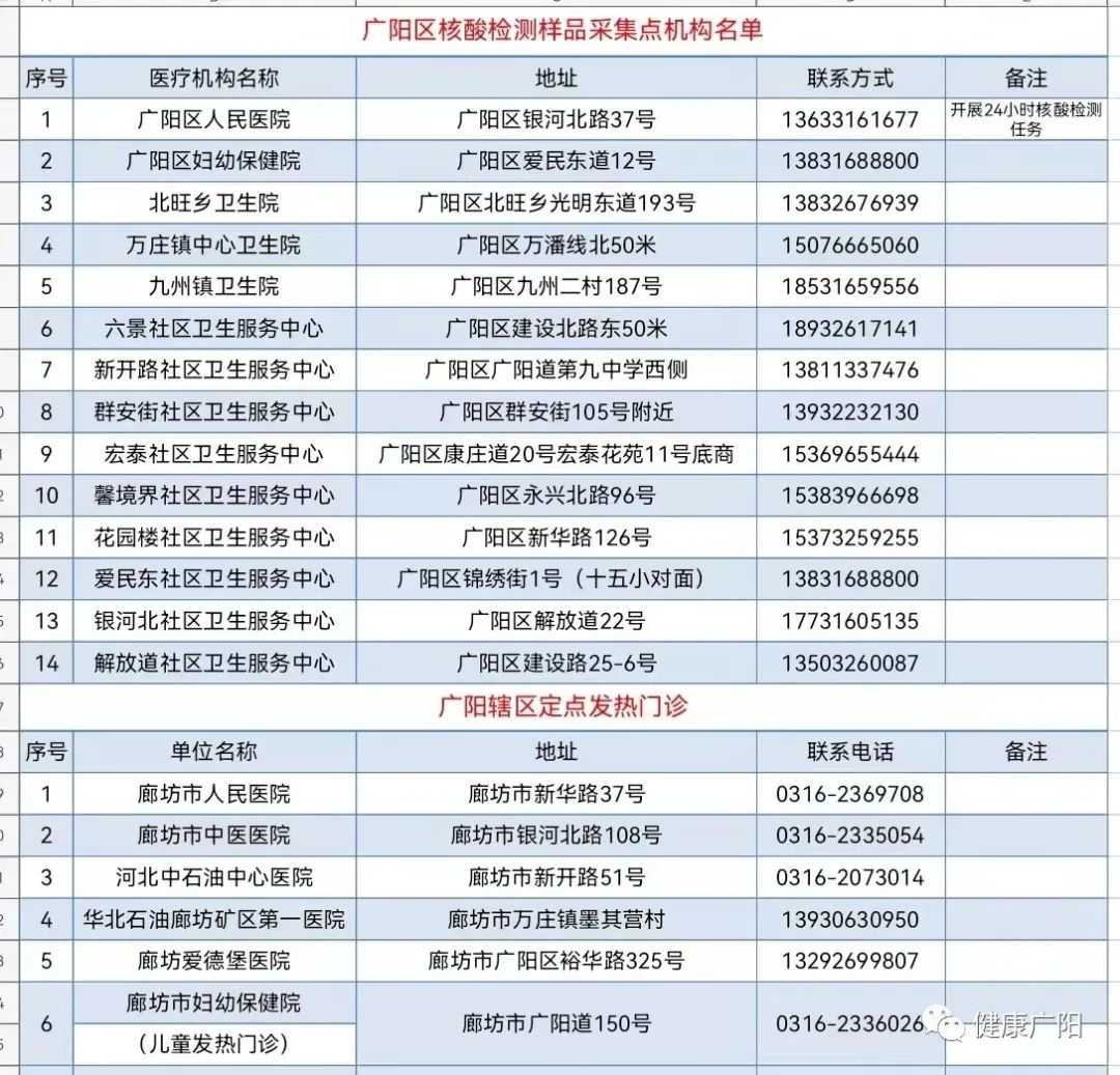 疫情最严重的地区排名/疫情最严重的地区排名榜前十名