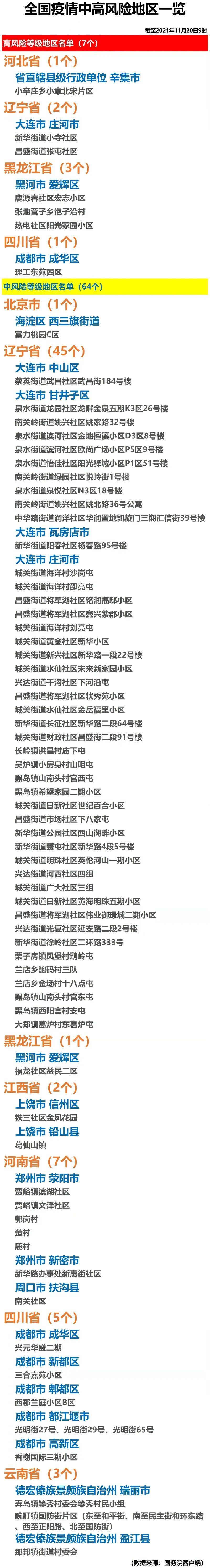 2021年无疫情地区名(全国无疫情城市有几个)-第2张图片