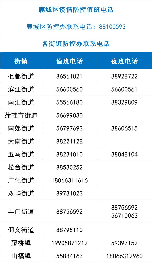 海南三亚疫情地区/三亚疫情分布图-第2张图片