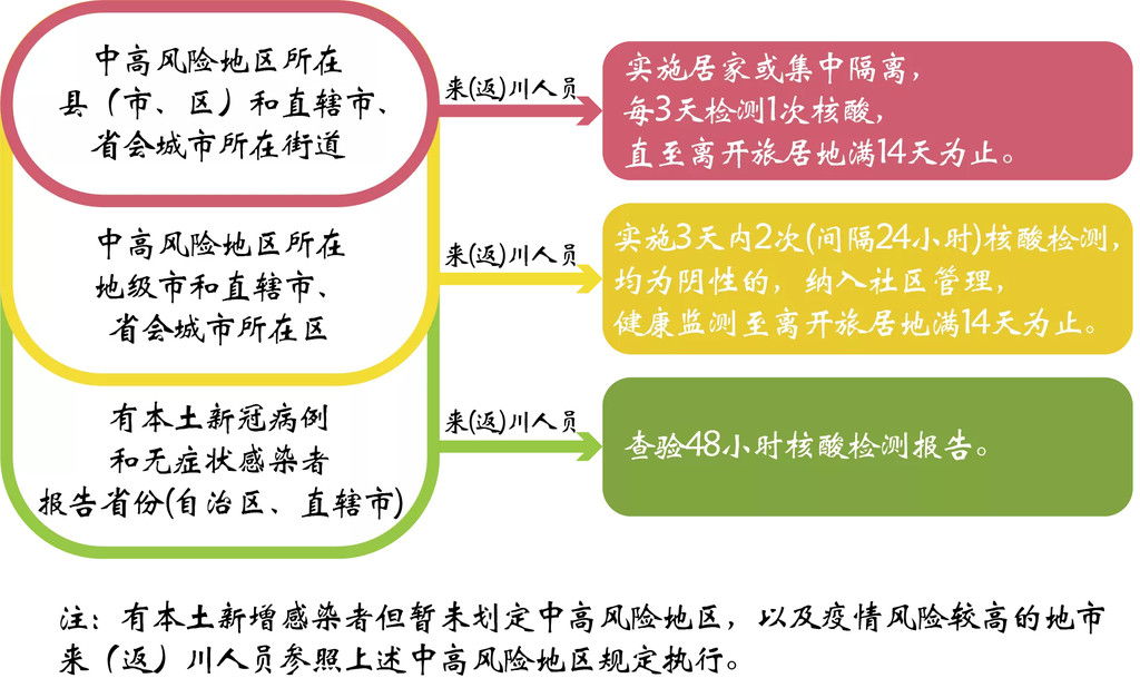 【成都龙泉疫情风险地区,成都龙泉驿区疫情风险等级】