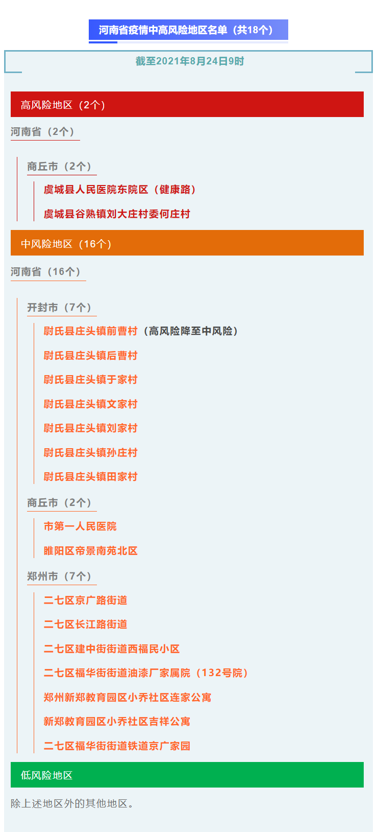 郴州疫情中风险地区/郴州市的疫情怎么样呢?-第2张图片
