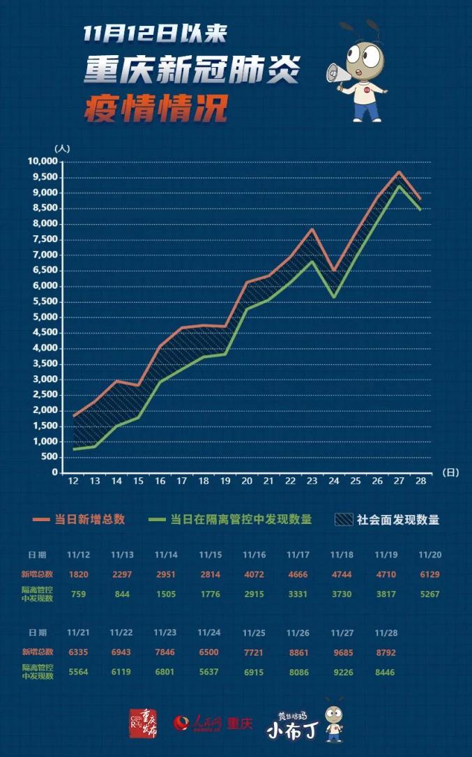 【新冠疫情地区表格图片,新冠疫情地区表格图片大全】-第1张图片