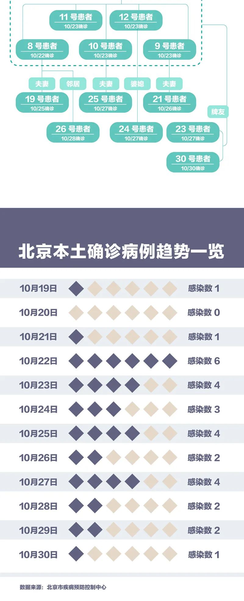 北京疫情最大地区是.北京疫情最大地区是哪个区？