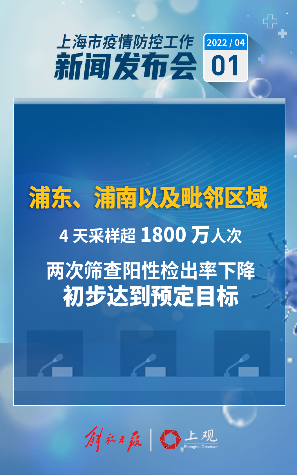上海疫情最新目标地区(上海疫情最新目标地区名单)-第2张图片