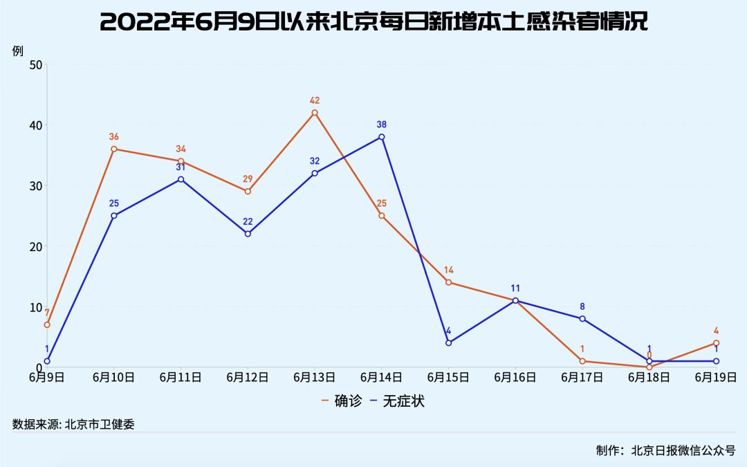 疫情防控处于可控地区.疫情可控是什么意思?-第3张图片
