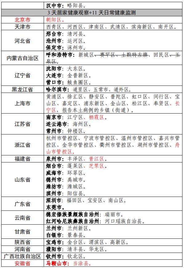 国家近来疫情风险地区/国家近来疫情风险地区有哪些-第2张图片