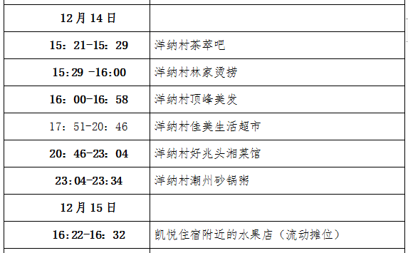 【中山市最新疫情地区,疫情最新数据消息中山市】-第2张图片