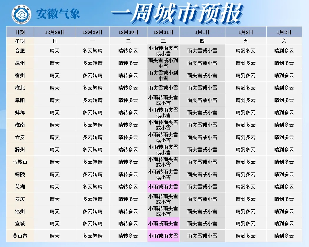 安徽各地区最新疫情.安徽疫情严重地区排名？