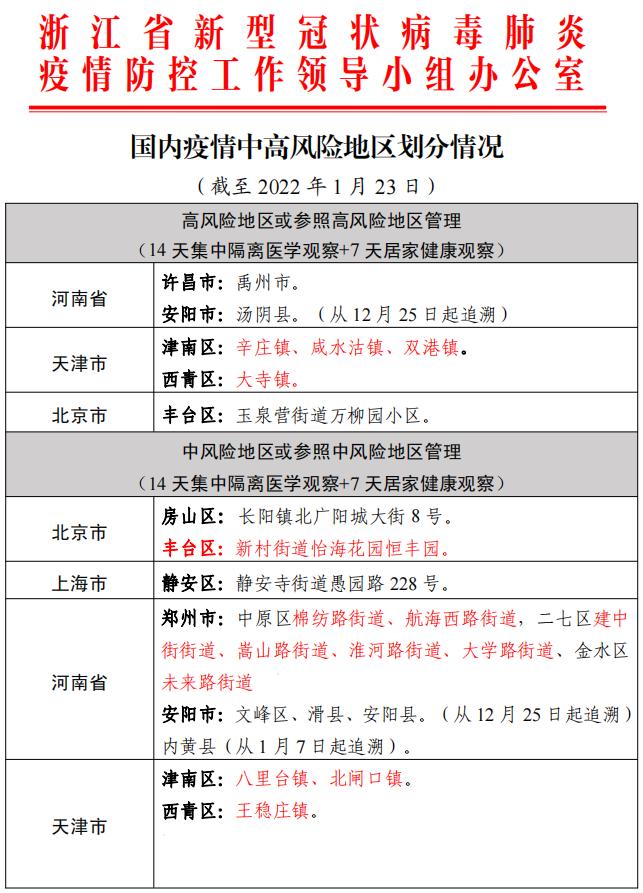 【威海疫情风险地区列表,威海疫情在哪个区】-第1张图片