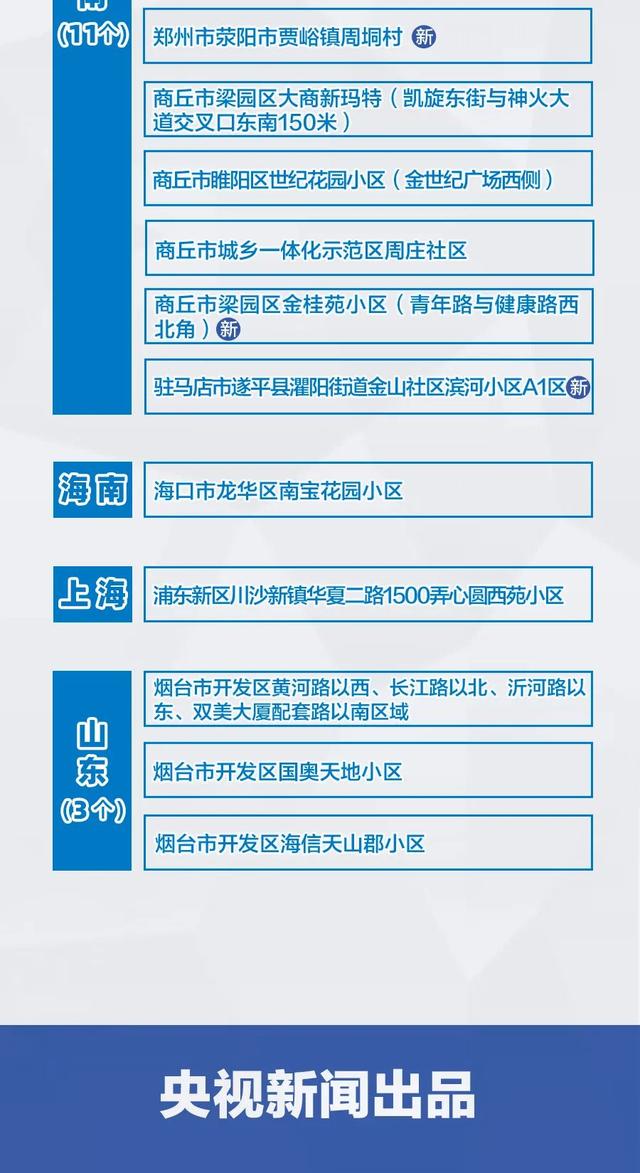 象山疫情风险地区图表/象山疫情有否增加最新消息-第2张图片