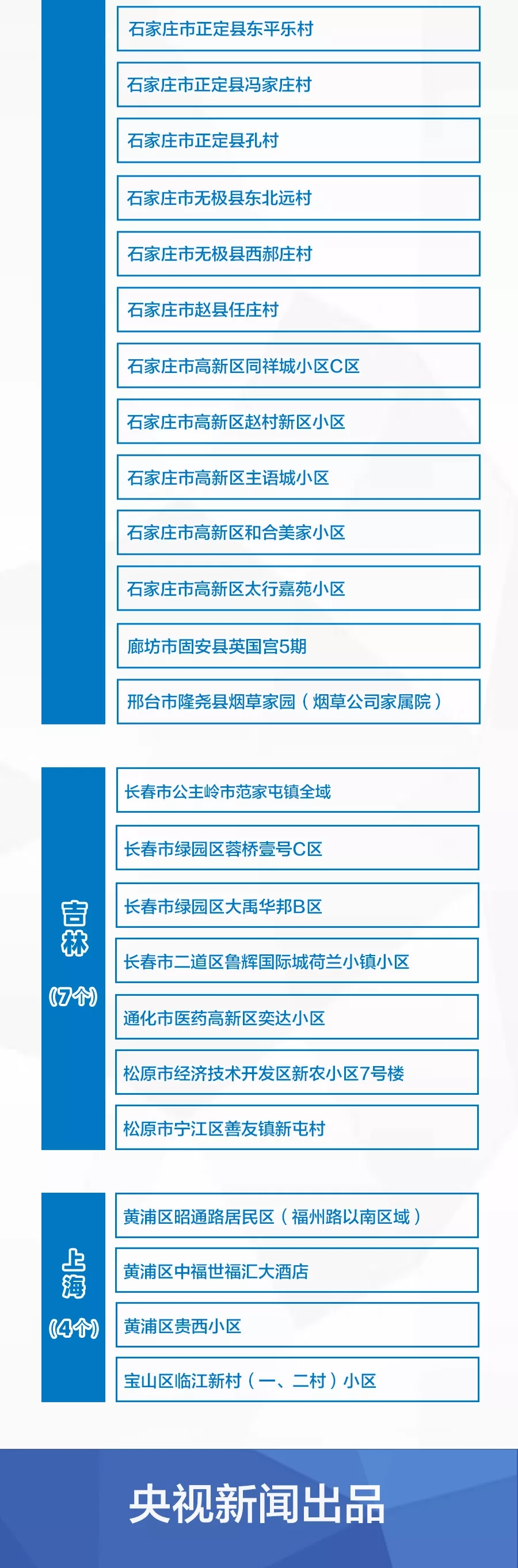 疫情风险地区怎么打印(疫情风险区域怎么打印)-第3张图片