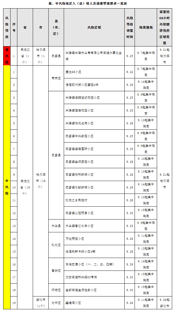 【疫情风险地区最新广州,广州疫情风险地区图最新】-第1张图片