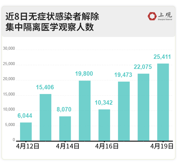 怎么看地区疫情数据.怎么看地区疫情数据统计？