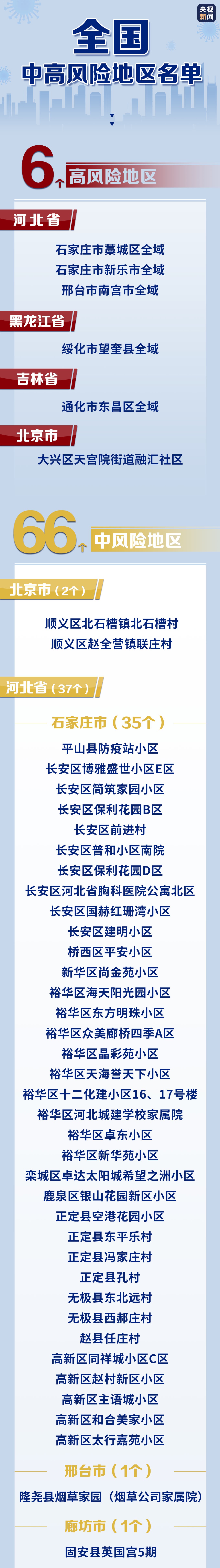 疫情是几级风险地区.疫情分几级风险?-第2张图片
