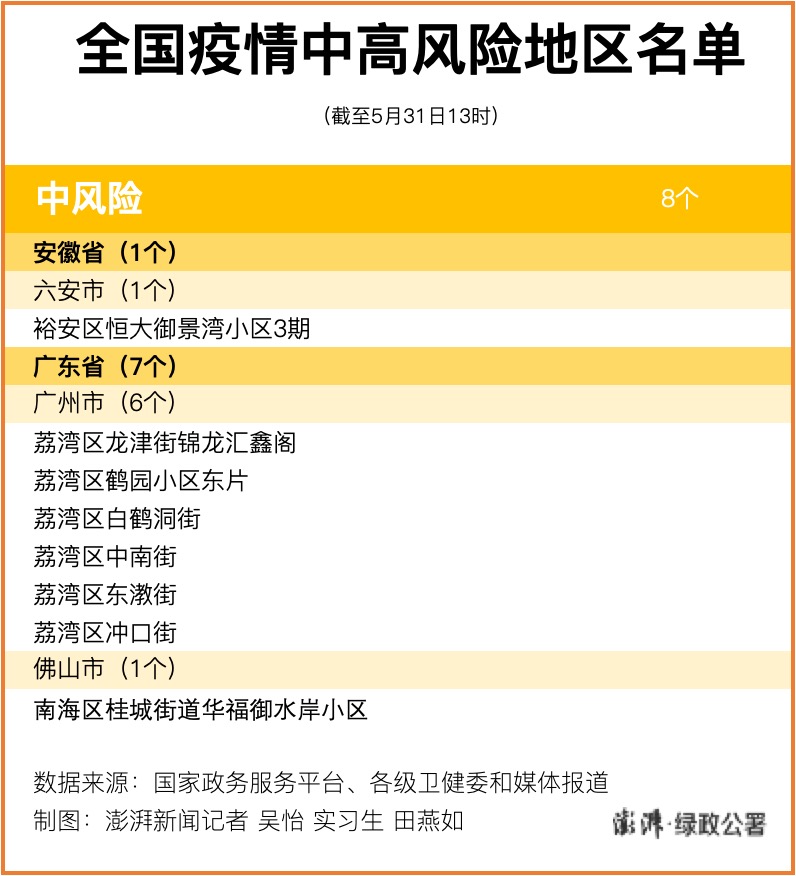 风险地区查询安阳疫情(安阳市风险地区)