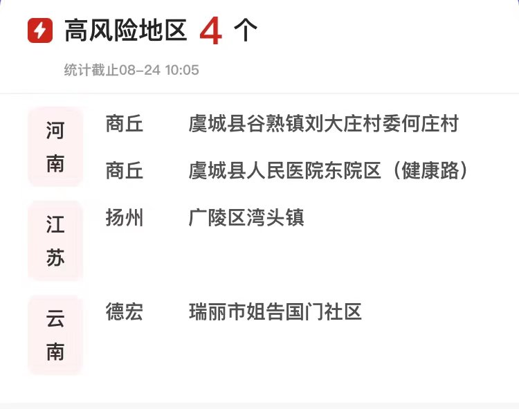 青岛疫情风险地区数量/青岛疫情风险地区数量统计