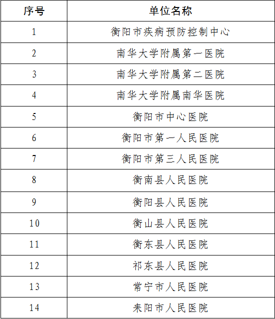 江西中高疫情风险地区.江西中高疫情风险地区查询？-第2张图片