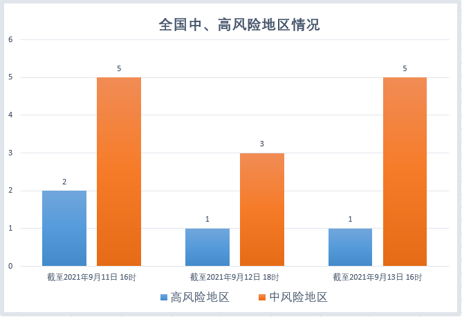 青浦疫情风险地区图片/青浦区最新疫情报告-第2张图片