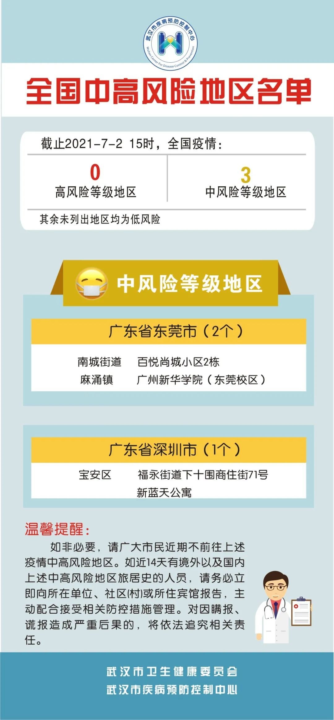 疫情地区最新名单查询/疫情地区最新情况-第2张图片