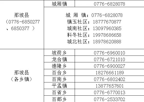 没有疫情地区返乡报备吗/没有疫情地区返乡报备吗现在-第2张图片
