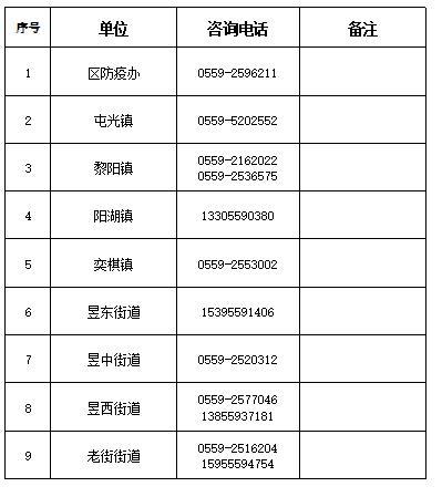 住车上怎么报备疫情地区/用车报备-第3张图片