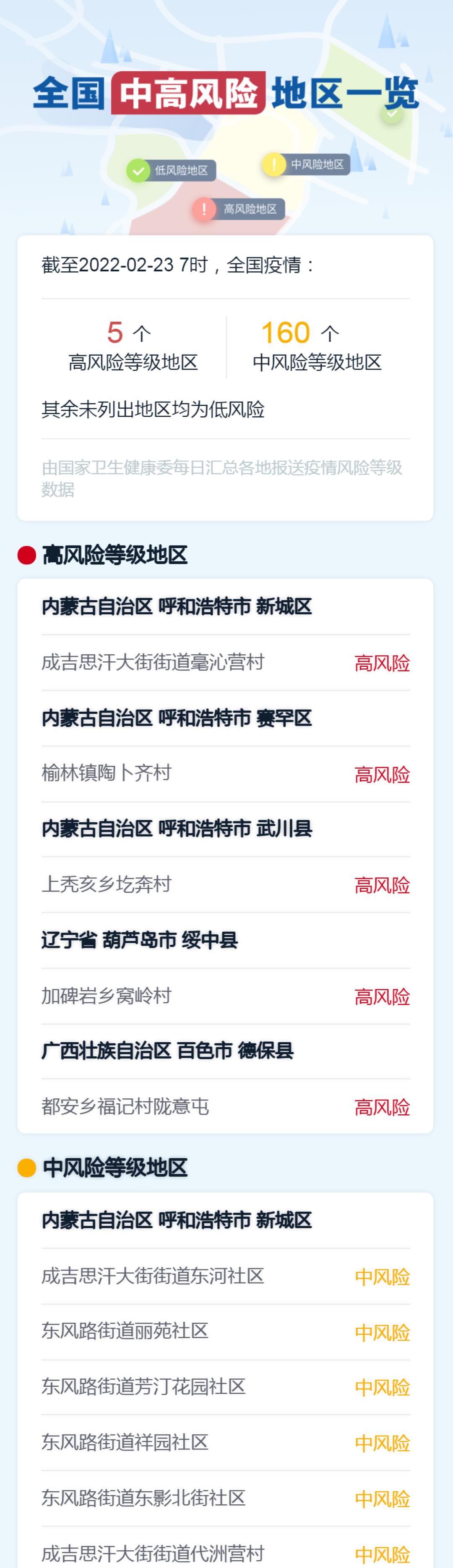 【疫情风险地区被举报,举报高风险地区人员有奖励吗】-第3张图片