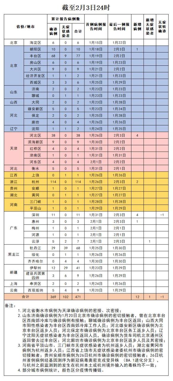 疫情风险地区查巡.疫情风险预警系统排查记录?-第1张图片