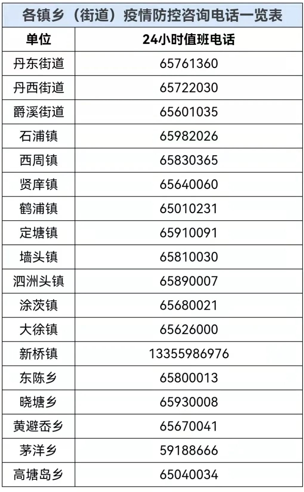 【去云南如何报备疫情地区,去云南防疫政策最新】