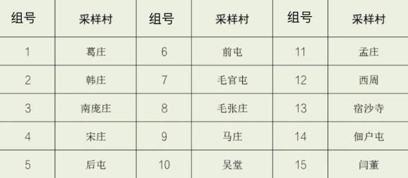 菏泽疫情地区分布情况.菏泽各地区疫情情况公布？-第3张图片