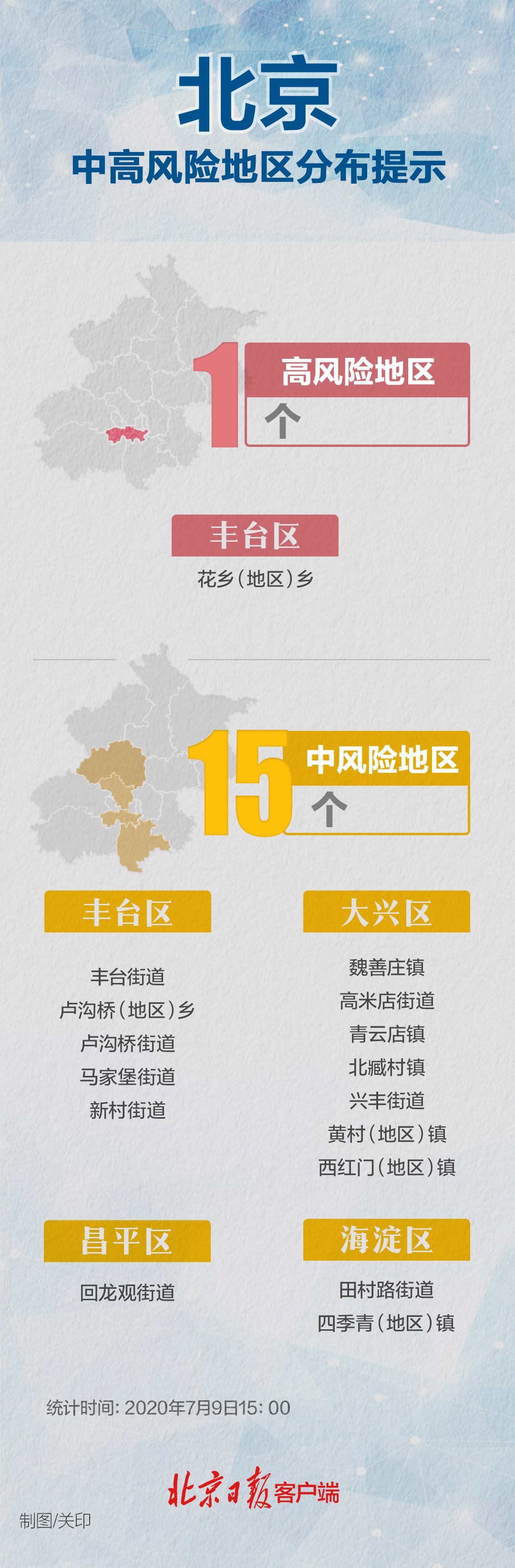 疫情中高地区清零(全国中高风险区域清零后人员流动还受限吗)-第1张图片