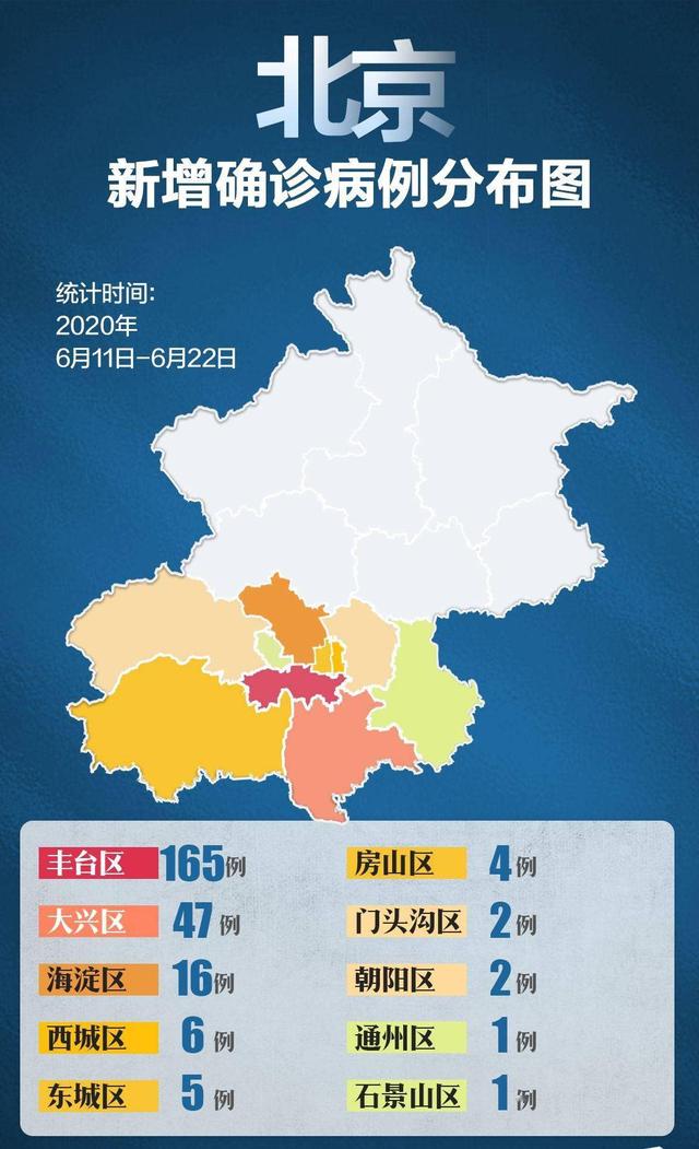 郑州疫情4例分布地区(郑州疫情4例分布地区名单)-第2张图片
