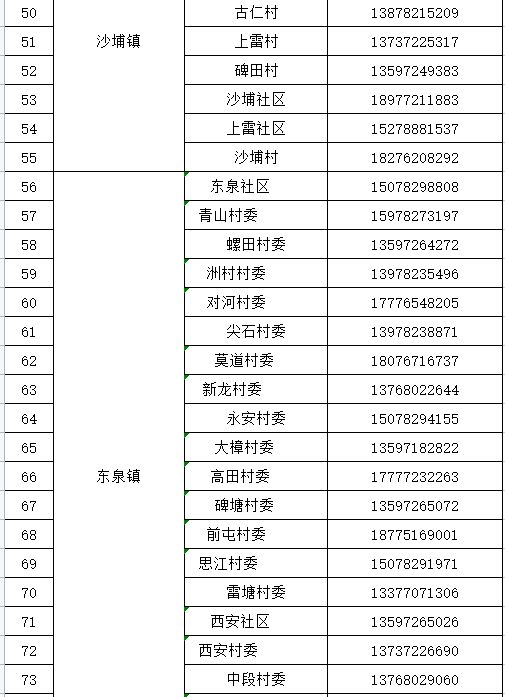 入乡怎样报备疫情地区(返乡人员如何向社区报备)-第3张图片